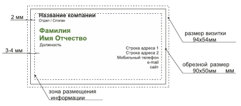 Отступы в макете визитки